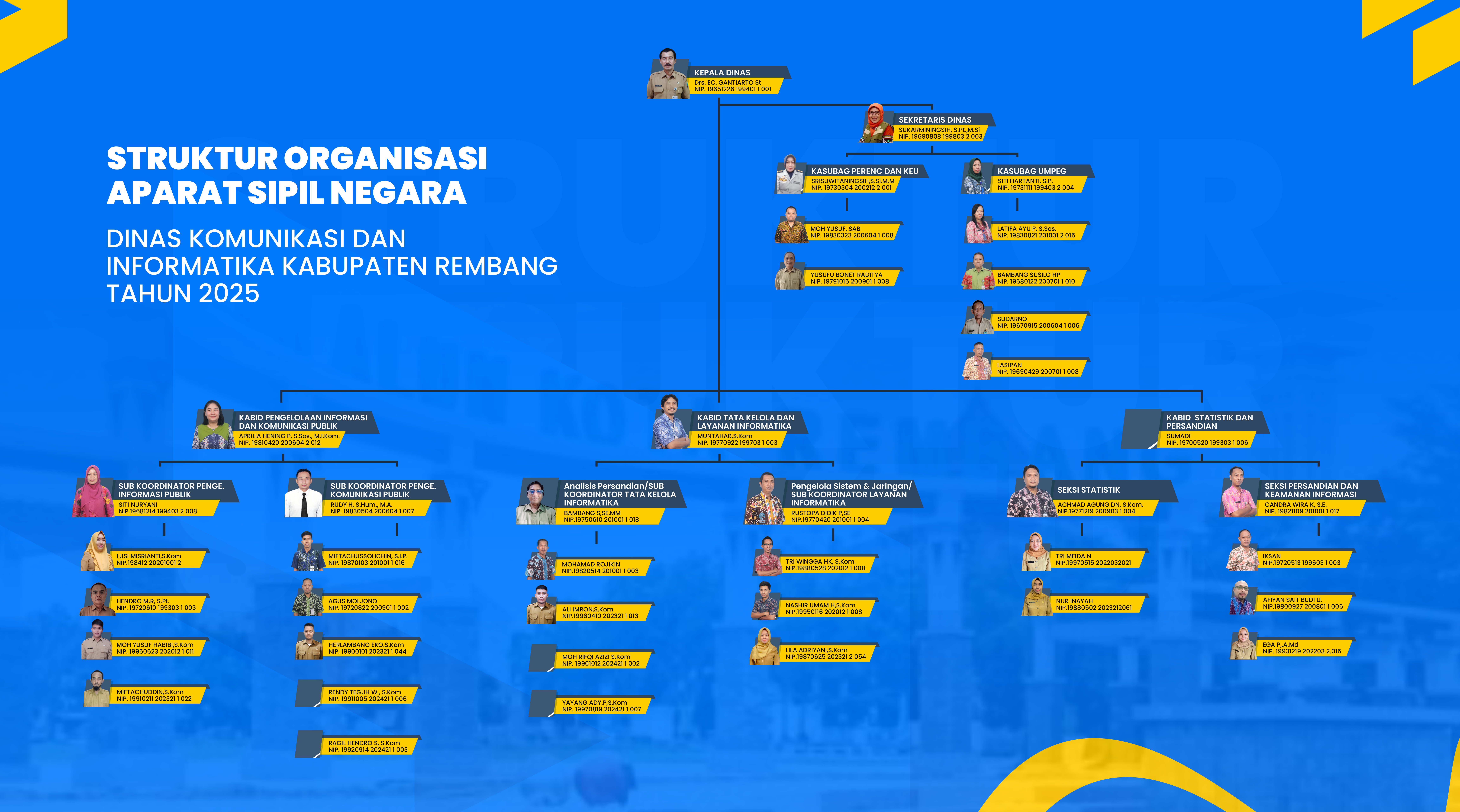 Struktur Organisasi
