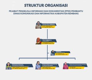 Struktur Organisasi PPID